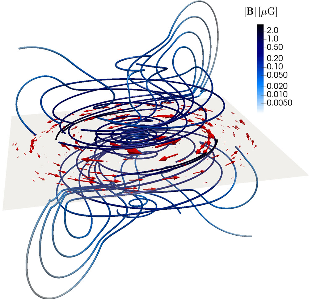 Ray particle